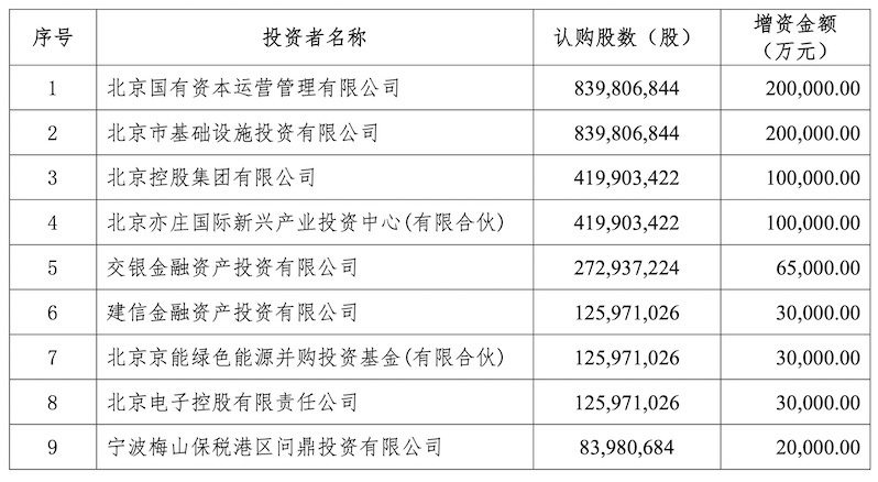 北汽新能源融资百亿元.jpeg