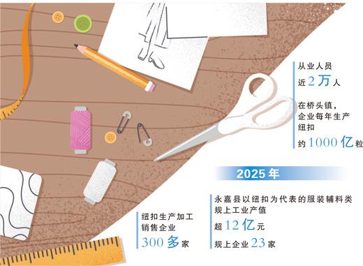 一粒小纽扣，如何联动大市场